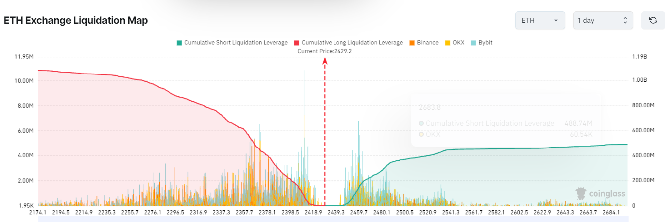 Ethereum: Khoản Đầu Tư Về 'Ngược Dòng' Đến 2025! - Tin Tức Bitcoin - Cập Nhật Tin Tức Coin Mới Nhất 24/7 2024