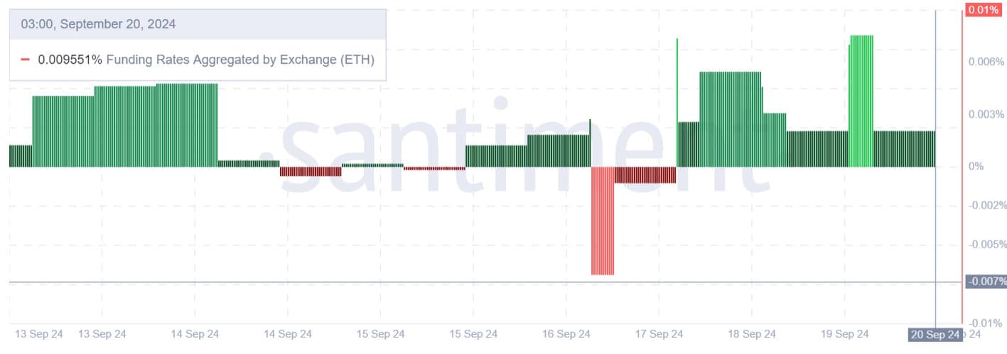 Ethereum có thể chạm 2810 USD? - Tin Tức Bitcoin - Cập Nhật Tin Tức Coin Mới Nhất 24/7 2024