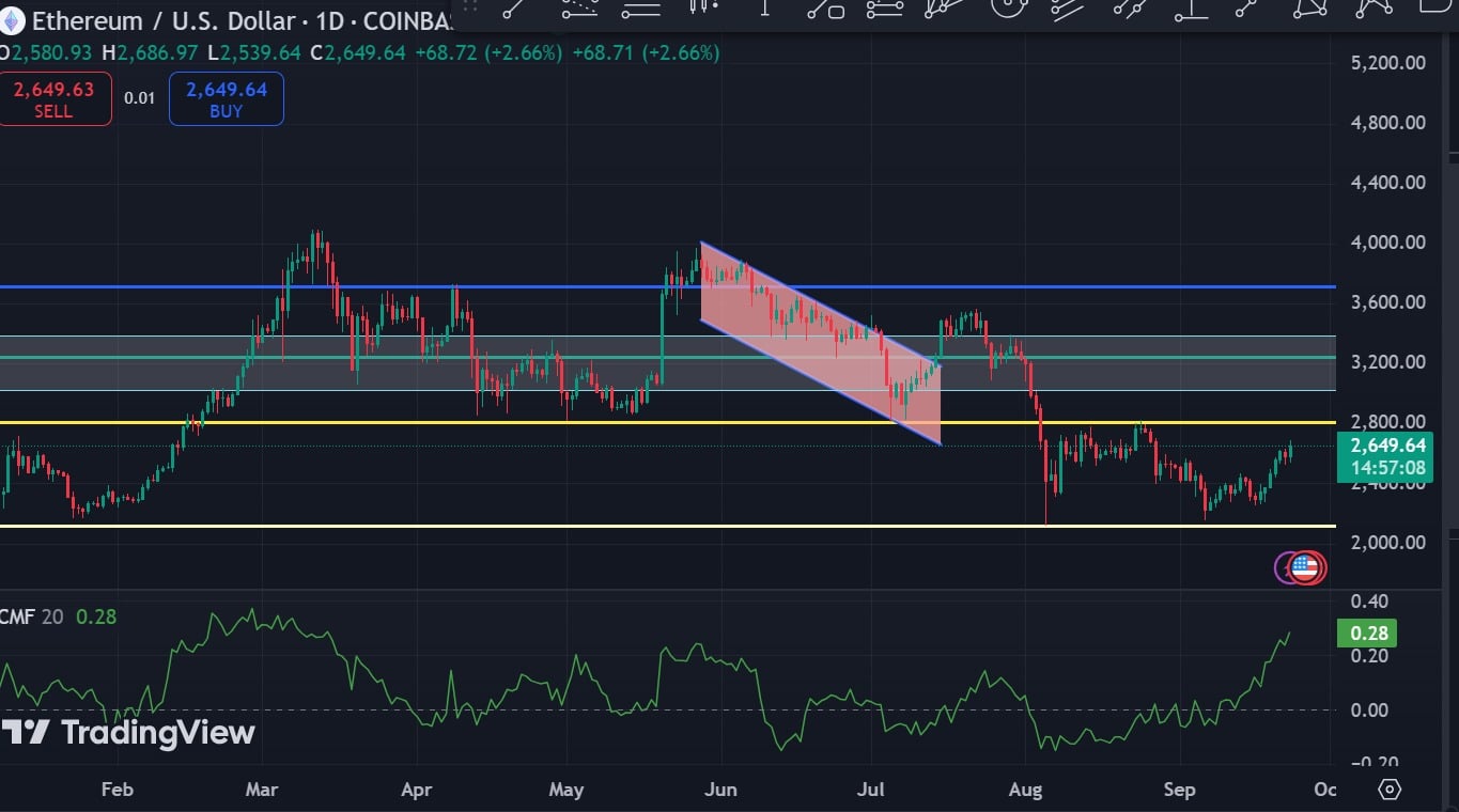 Ethereum tăng mạnh: Số lượng địa chỉ hoạt động tăng vọt 14,5% - Tin Tức Bitcoin - Cập Nhật Tin Tức Coin Mới Nhất 24/7 2024