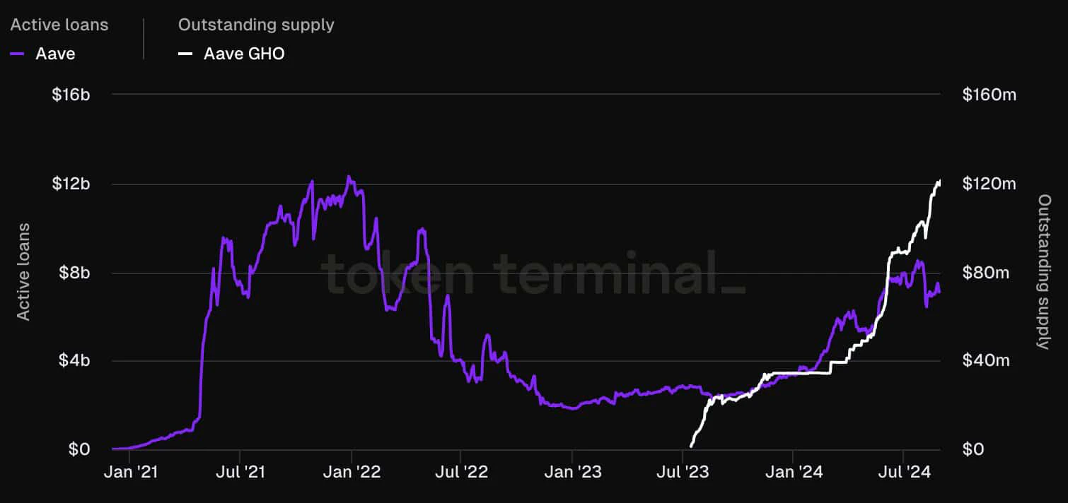 Token Terminal