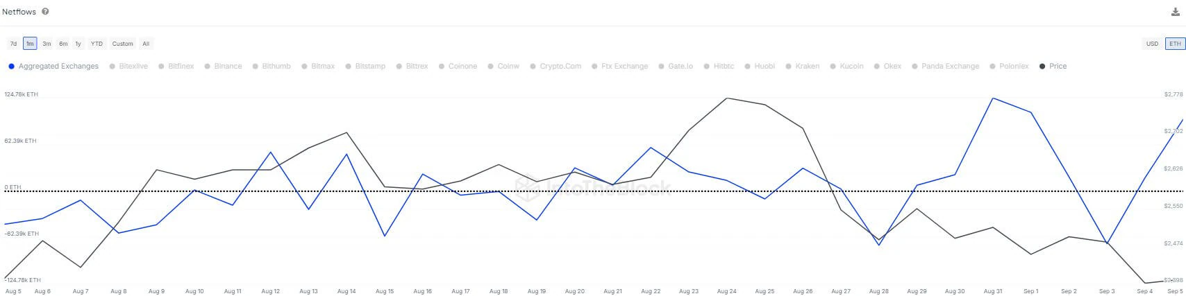 Cá voi Ethereum chuyển 751 triệu USD đến sàn giao dịch - Tin Tức Bitcoin - Cập Nhật Tin Tức Coin Mới Nhất 24/7 2024