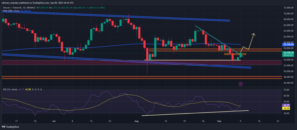 Giá Bitcoin Đảo Chiều, BTC Sẽ Vượt Qua Ngưỡng $58 Nghìn? - Tin Tức Bitcoin - Cập Nhật Tin Tức Coin Mới Nhất 24/7 2024