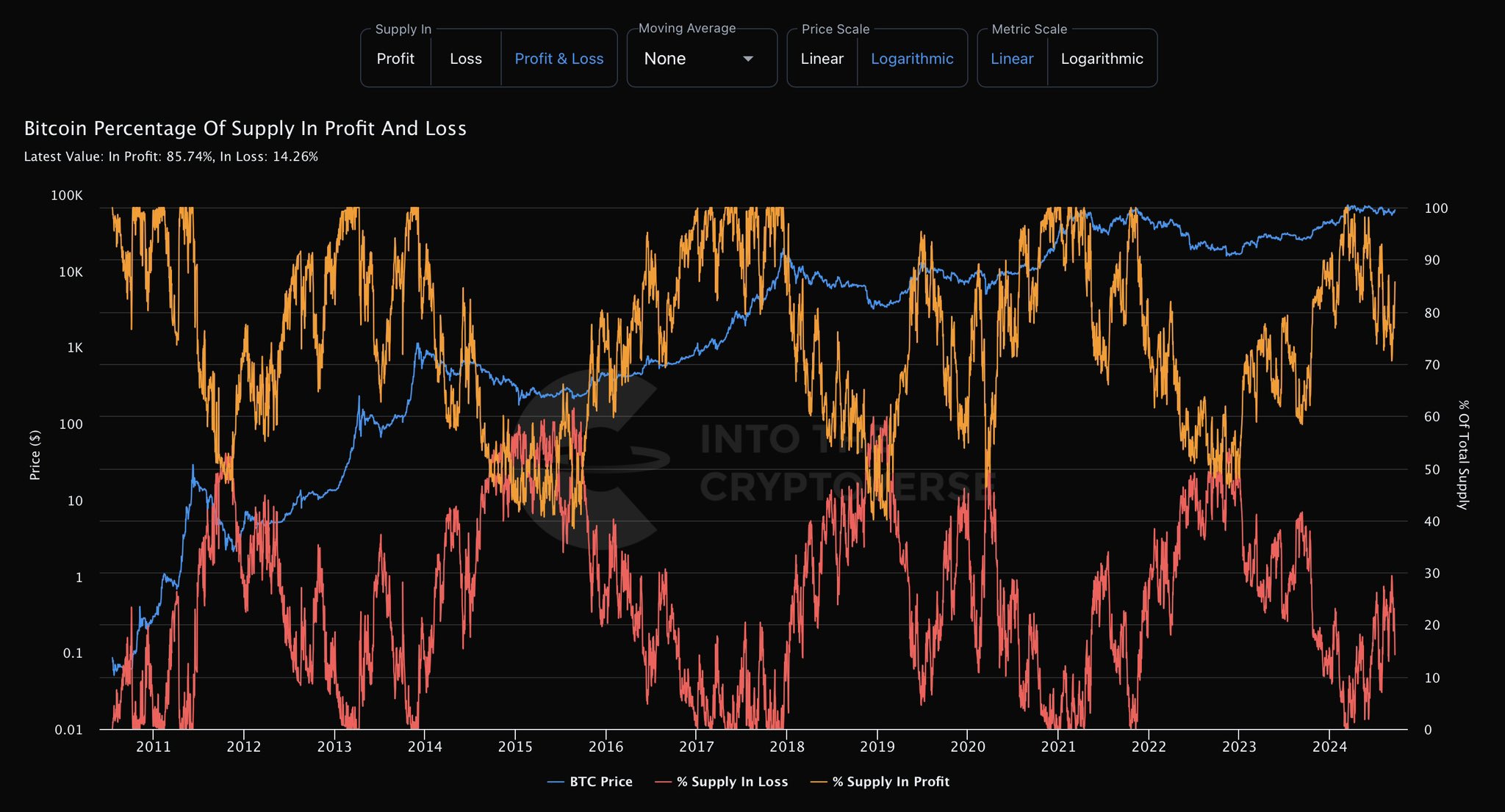 Giá Bitcoin lại sụp đổ? Hãy cảnh giác! - Tin Tức Bitcoin - Cập Nhật Tin Tức Coin Mới Nhất 24/7 2024