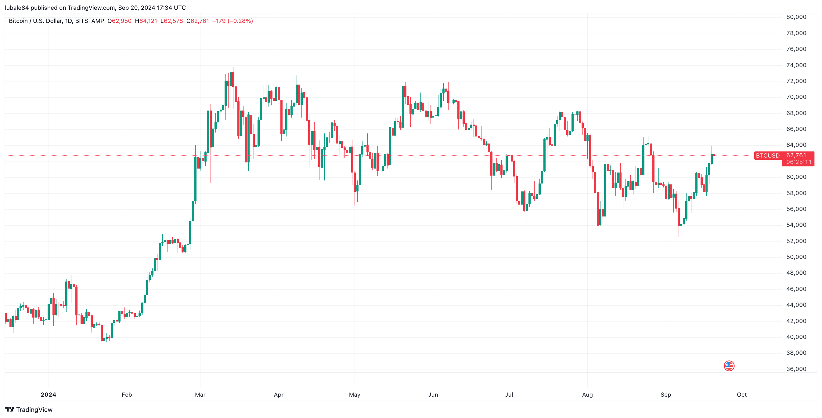 Giá Bitcoin lại sụp đổ? Hãy cảnh giác! - Tin Tức Bitcoin - Cập Nhật Tin Tức Coin Mới Nhất 24/7 2024