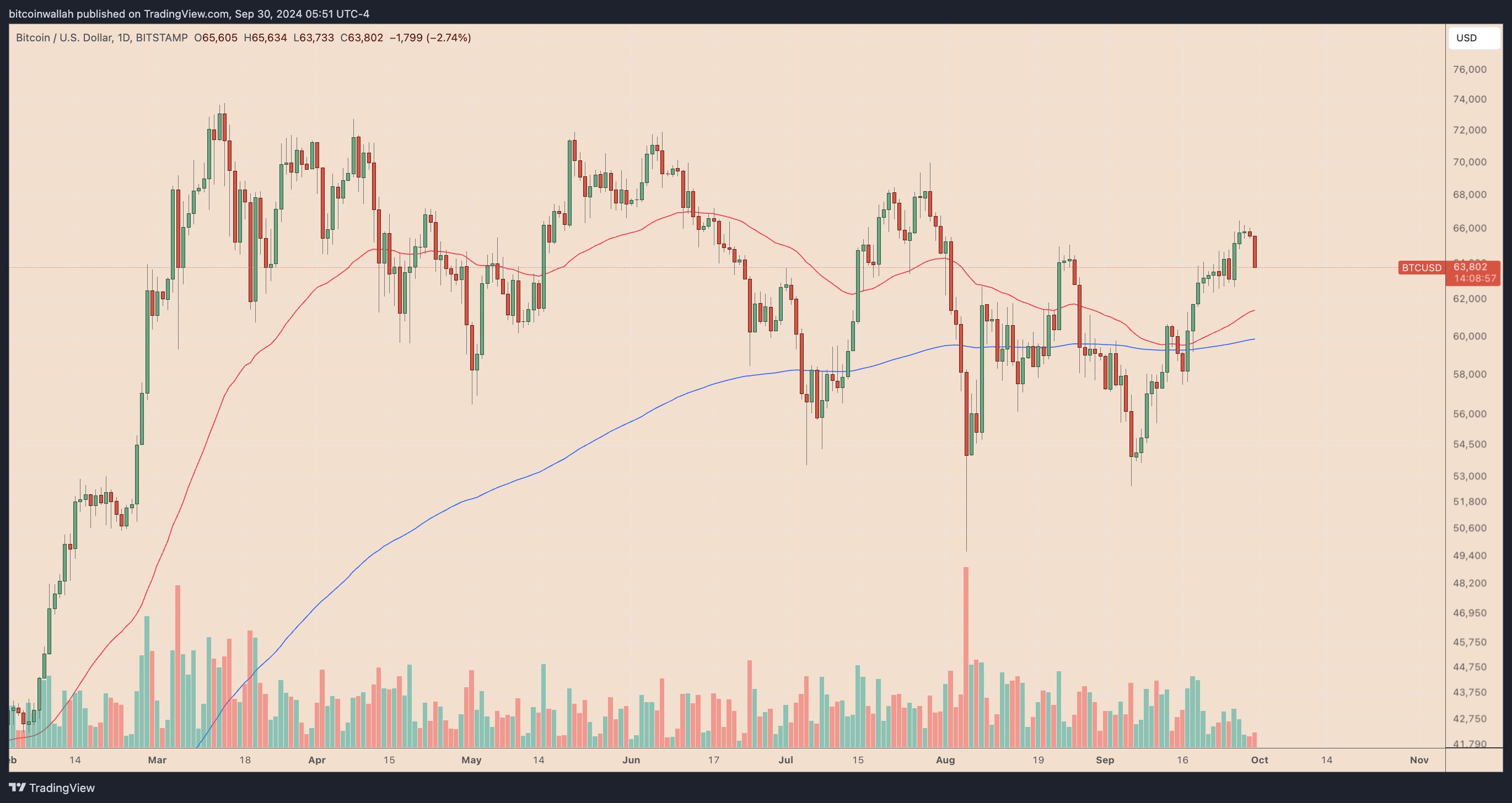 Giá Bitcoin sụt giảm: Điều gì đang diễn ra? - Tin Tức Bitcoin - Cập Nhật Tin Tức Coin Mới Nhất 24/7 2025 Giá Bitcoin sụt giảm: Điều gì đang diễn ra? - Tin Tức Bitcoin - Cập Nhật Tin Tức Coin Mới Nhất 24/7 2025