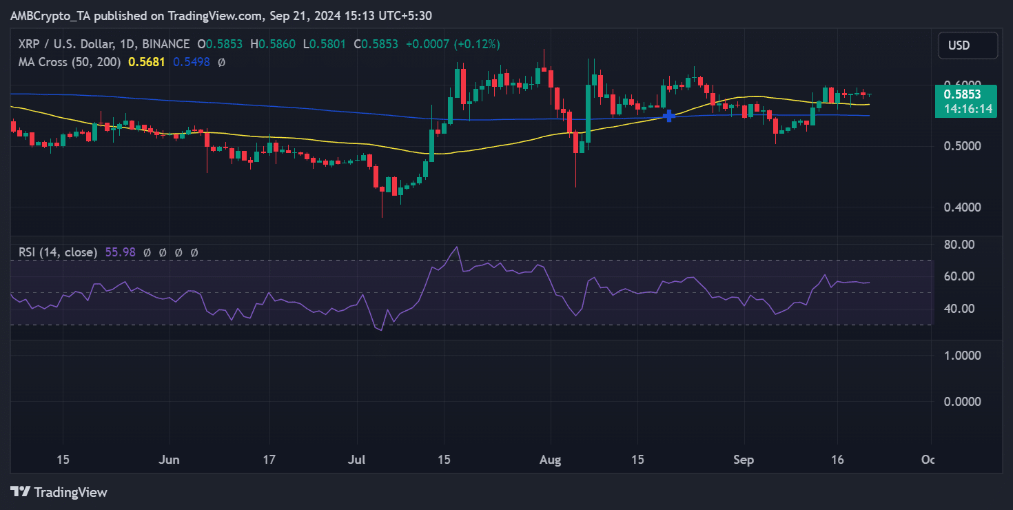Giá Ripple dưới $0,60: Cá voi gom $228 triệu XRP! - Tin Tức Bitcoin - Cập Nhật Tin Tức Coin Mới Nhất 24/7 2025 Giá Ripple dưới $0,60: Cá voi gom $228 triệu XRP! - Tin Tức Bitcoin - Cập Nhật Tin Tức Coin Mới Nhất 24/7 2025