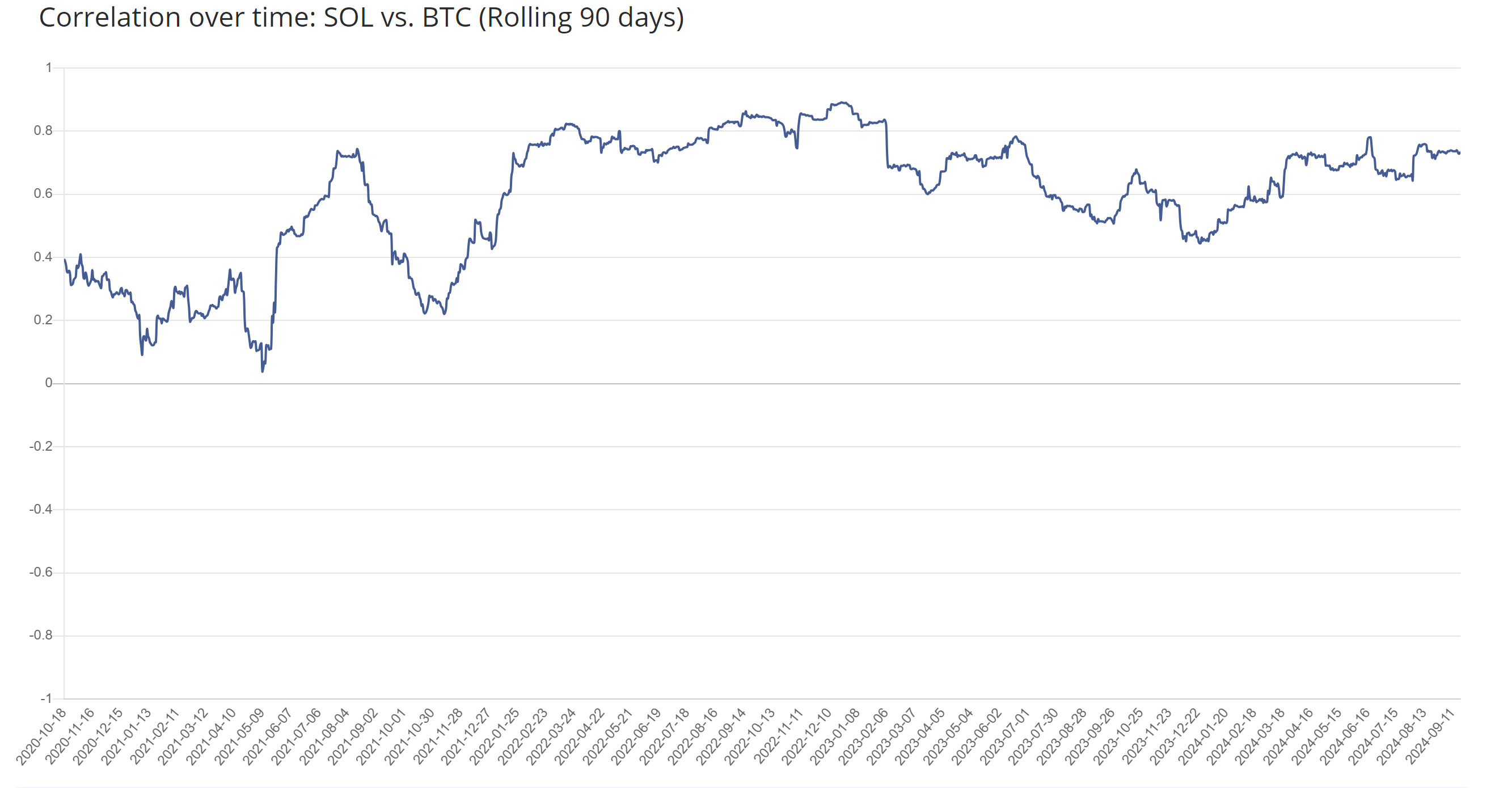 Giá Solana (SOL) tăng hôm nay: Nguyên nhân và dự đoán mới nhất - Tin Tức Bitcoin - Cập Nhật Tin Tức Coin Mới Nhất 24/7 2024