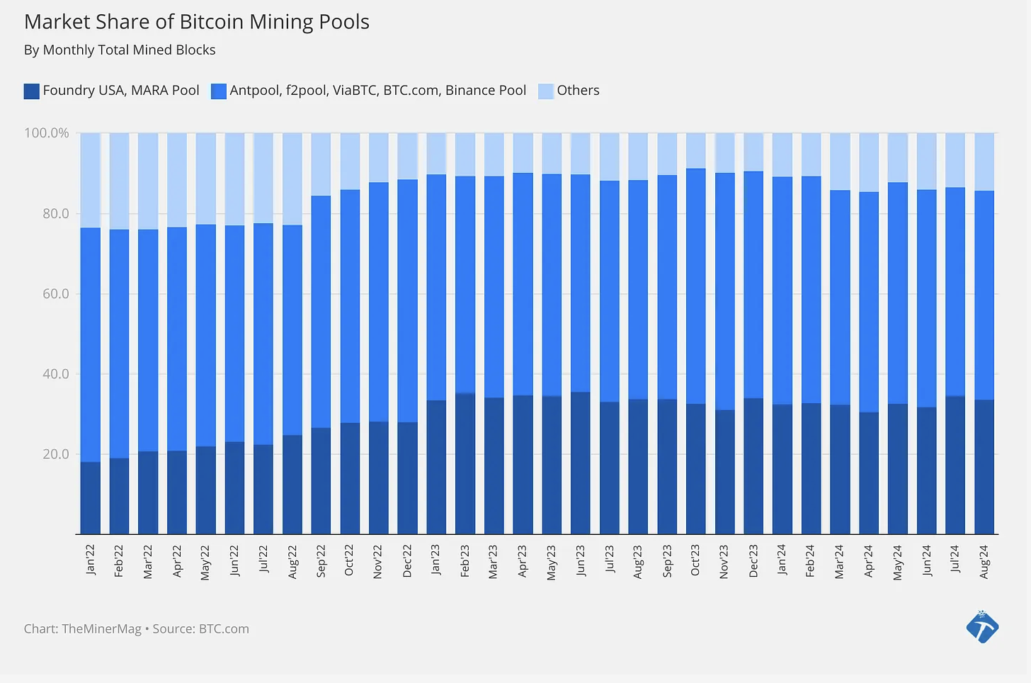 Hiểu lầm lớn về quyền lực hash BTC của Trung Quốc - Tin Tức Bitcoin - Cập Nhật Tin Tức Coin Mới Nhất 24/7 2024