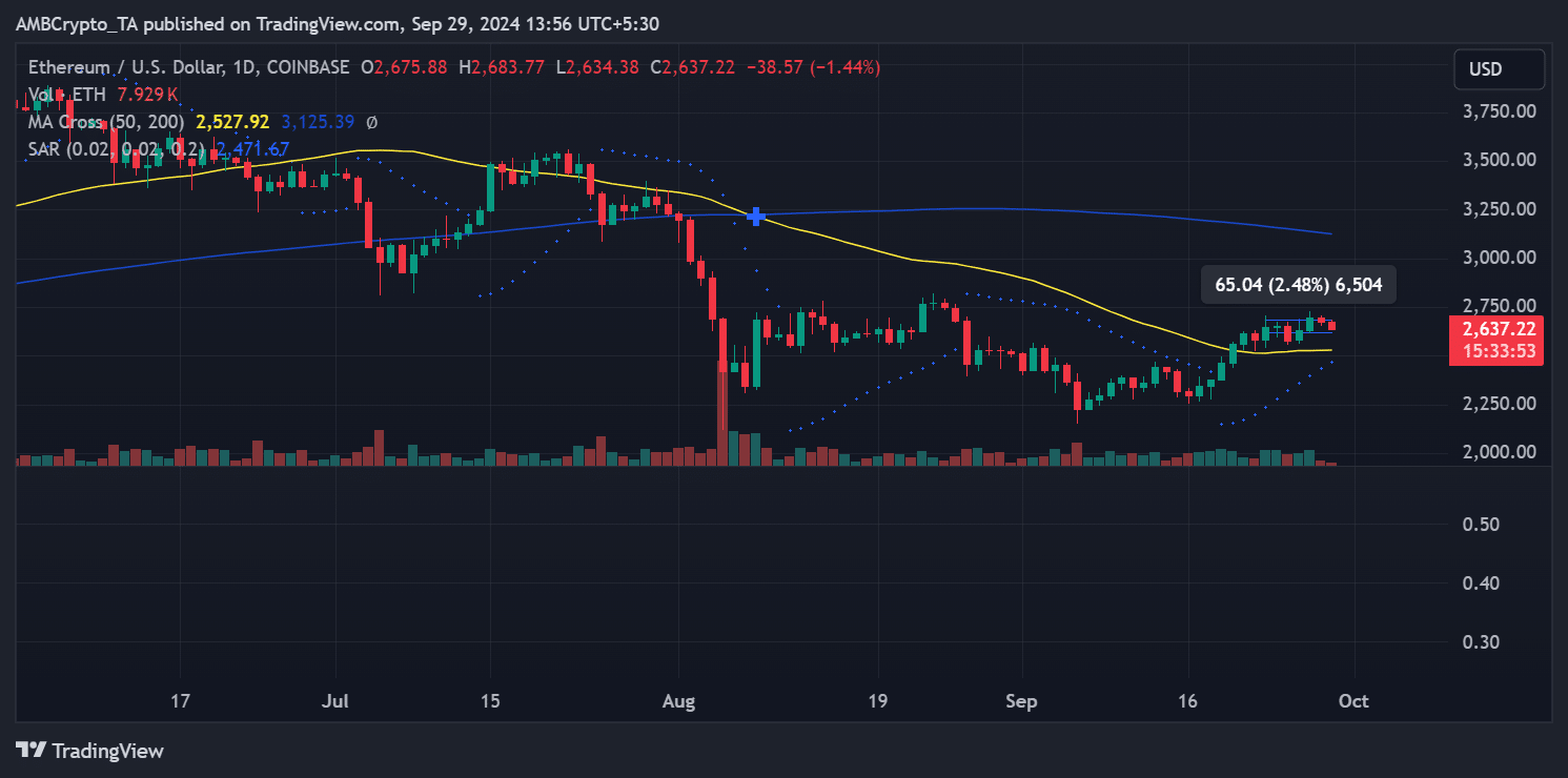 Nhà đầu tư Ethereum có lợi nhuận tăng bất chấp giá giảm - Tin Tức Bitcoin - Cập Nhật Tin Tức Coin Mới Nhất 24/7 2026 Xu hướng giá Ethereum