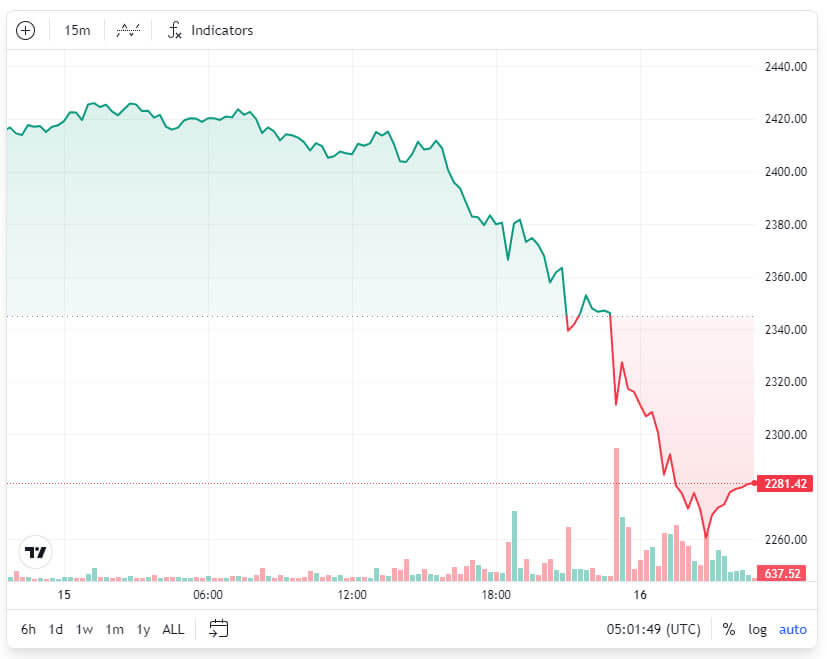 Hôm nay có gì mới trong thế giới crypto? - Tin Tức Bitcoin - Cập Nhật Tin Tức Coin Mới Nhất 24/7 2024