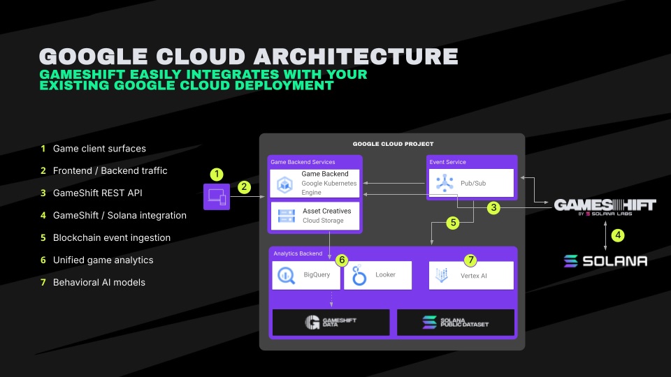 Hợp tác Solana Labs và Google Cloud: Tương lai API Web3 - Tin Tức Bitcoin - Cập Nhật Tin Tức Coin Mới Nhất 24/7 2024