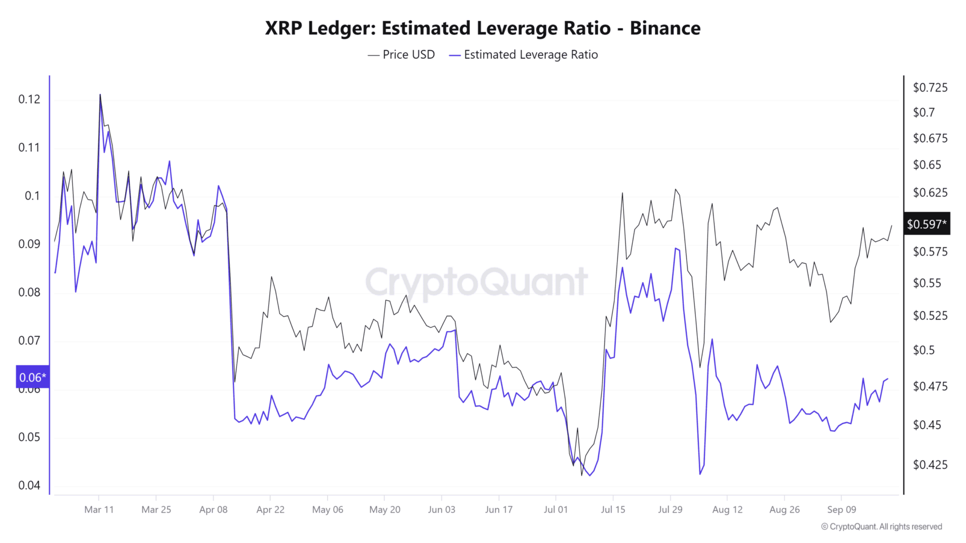 Nguồn: CryptoQuant