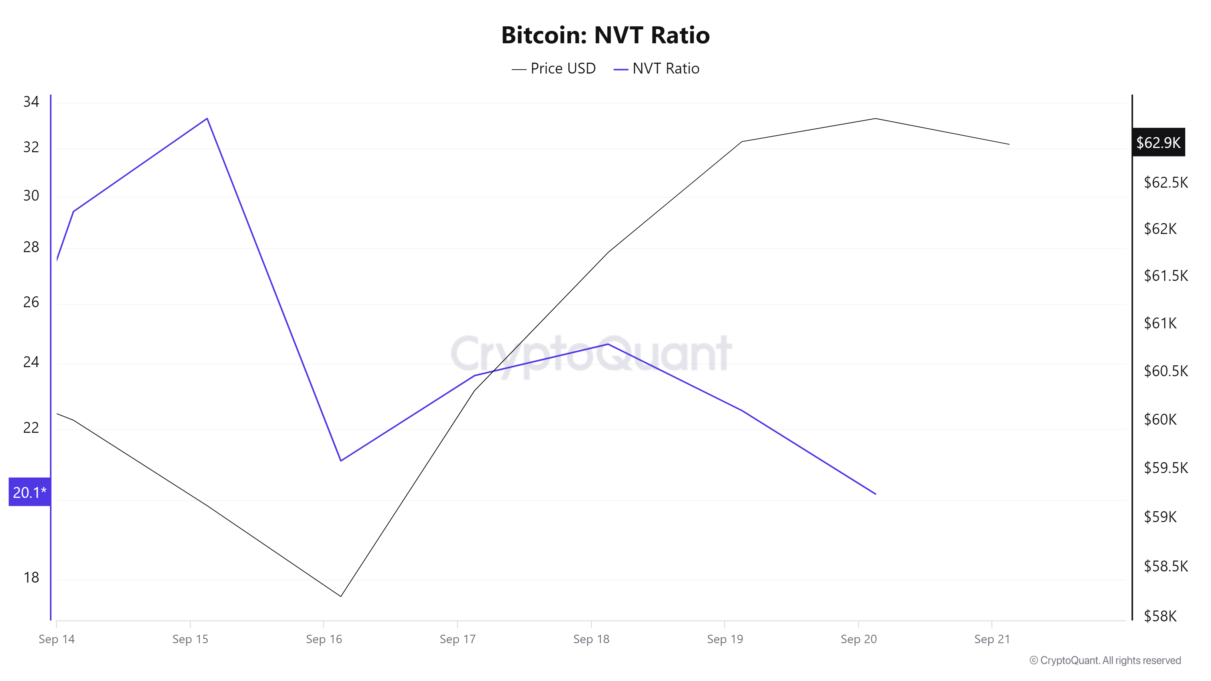 Bitcoin tăng giá nhờ MVRV: Liệu BTC vượt $65.000? - Tin Tức Bitcoin - Cập Nhật Tin Tức Coin Mới Nhất 24/7 2024