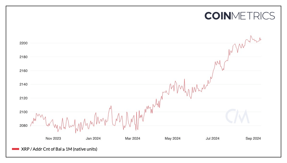 Mặc dù đã đạt đỉnh, giá XRP dự báo vẫn ổn định - Đây là lý do! - Tin Tức Bitcoin - Cập Nhật Tin Tức Coin Mới Nhất 24/7 2024