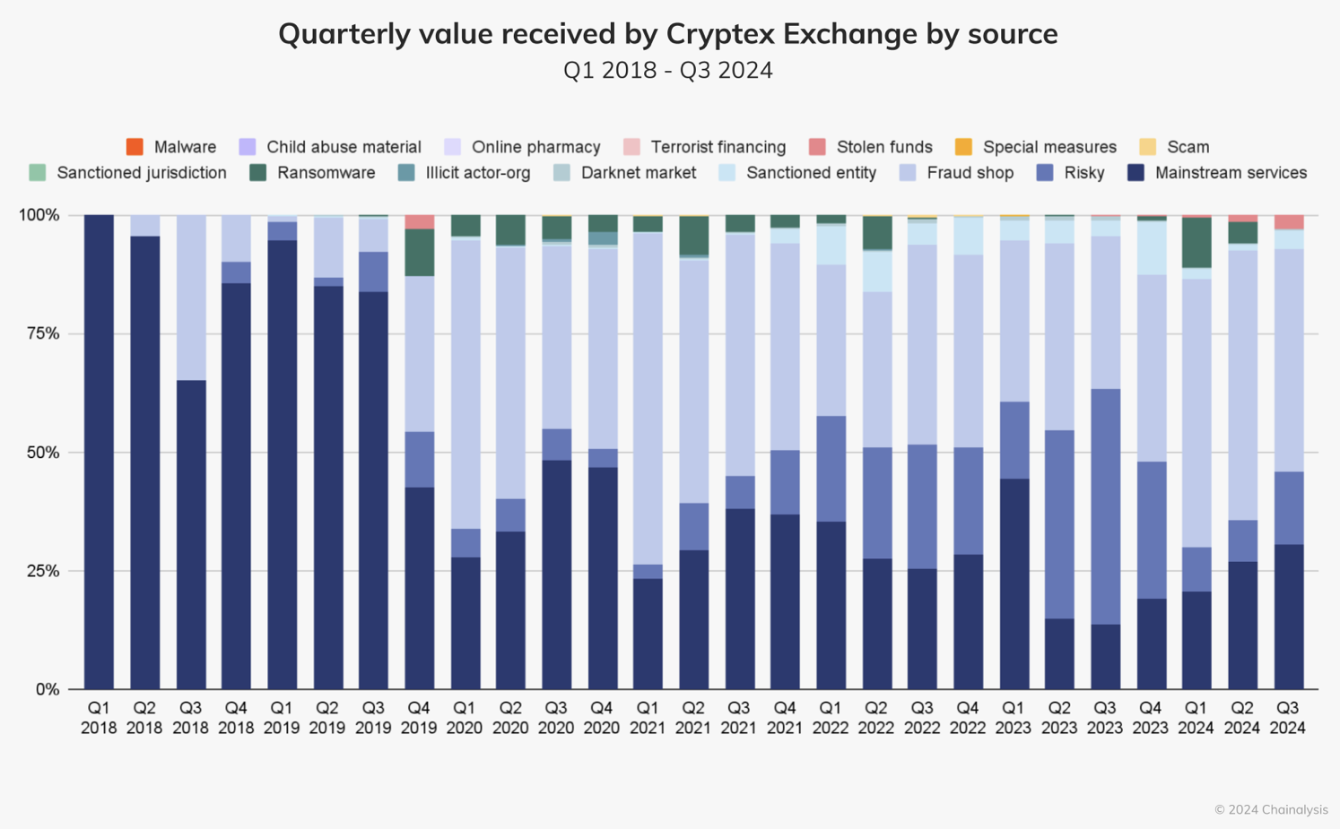 Mỹ trừng phạt nền tảng tiền số Nga vì rửa tiền - Tin Tức Bitcoin - Cập Nhật Tin Tức Coin Mới Nhất 24/7 2024