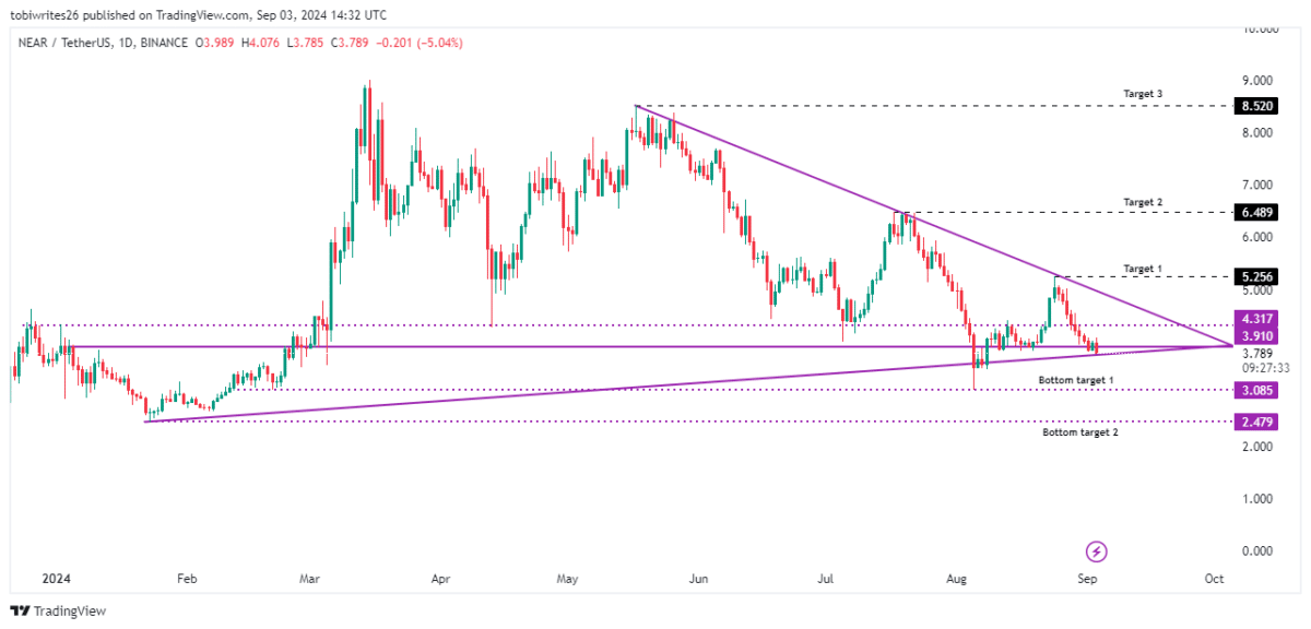 Nguồn: Trading View