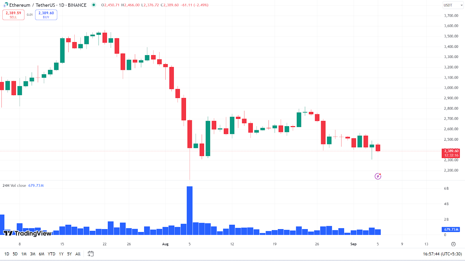 Những Mức Quan Trọng Cần Theo Dõi Giữa Thời Điểm Biến Động - Tin Tức Bitcoin - Cập Nhật Tin Tức Coin Mới Nhất 24/7 2024