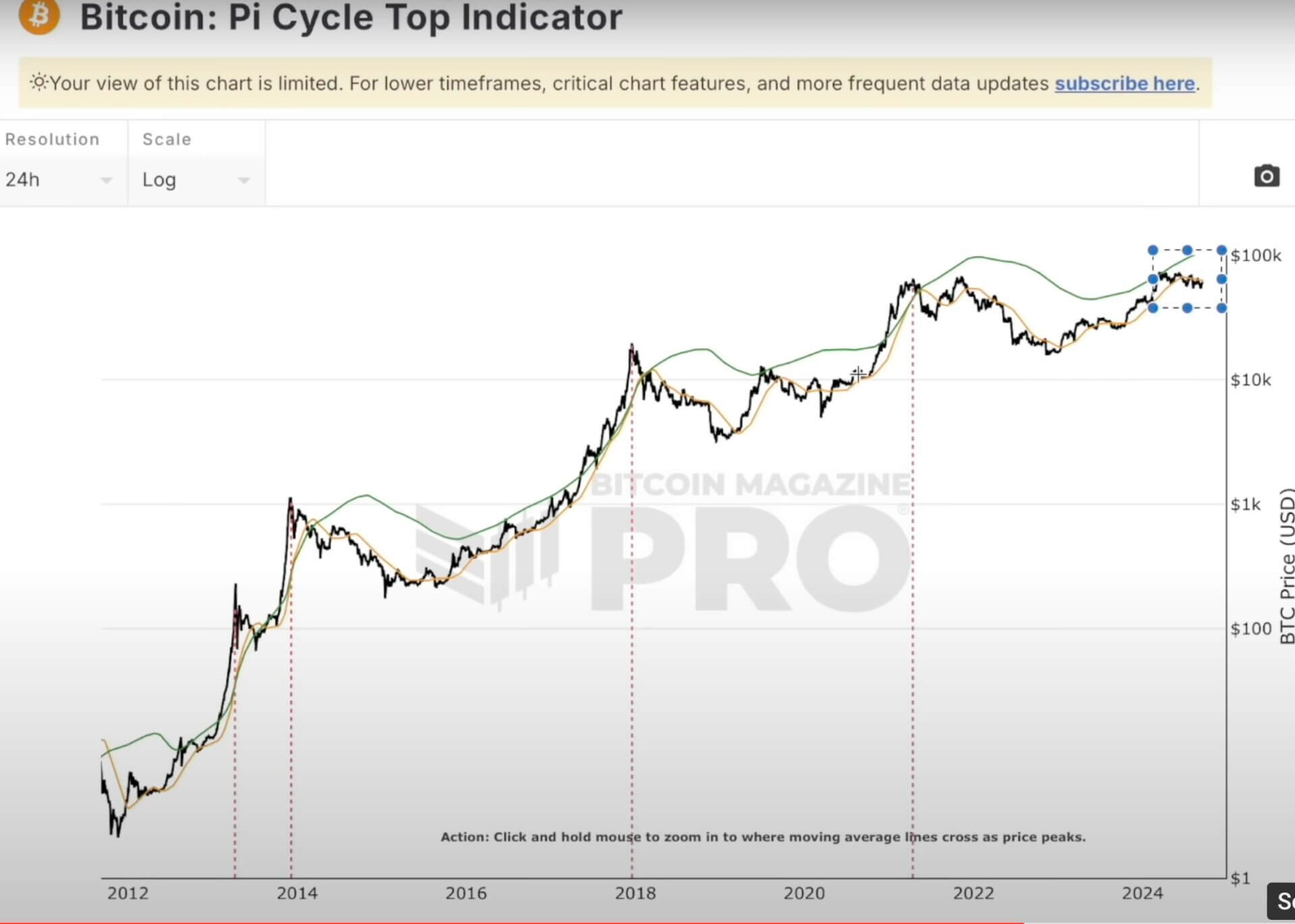 Phân tích Bitcoin: BTC Khởi Đầu Tuần Với Những Bước Đi Kỹ Thuật Hợp Lý - Tin Tức Bitcoin - Cập Nhật Tin Tức Coin Mới Nhất 24/7 2024