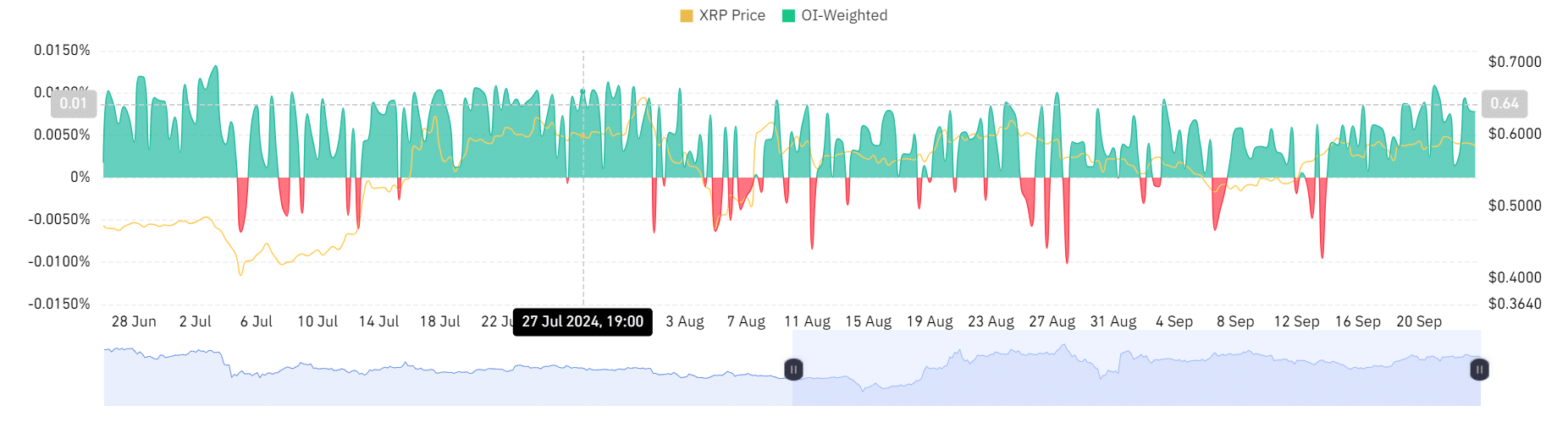 Ripple chuyển 200 triệu XRP: Thị trường dậy sóng - Tin Tức Bitcoin - Cập Nhật Tin Tức Coin Mới Nhất 24/7 2024