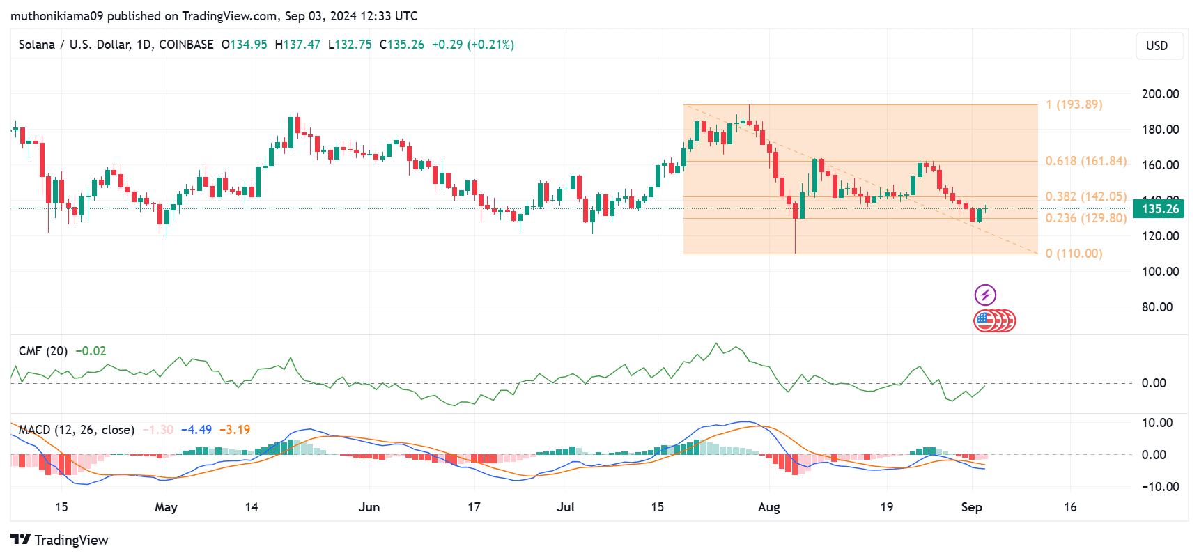 Nguồn: Tradingview