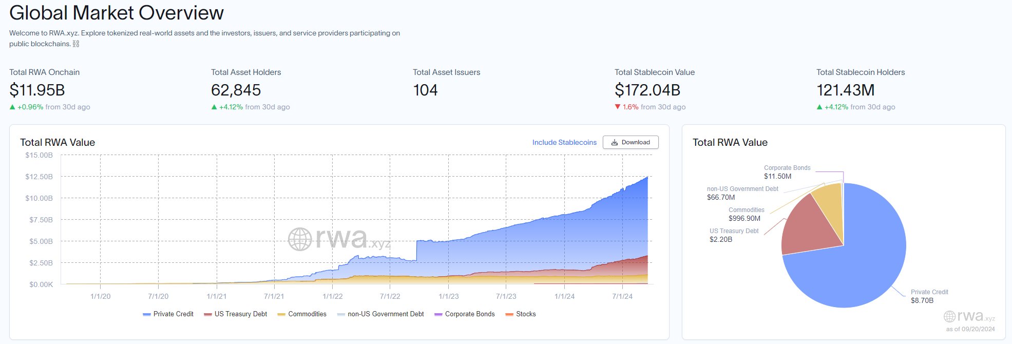 Securitize tung Wormhole cho Token RWA đa Chain - Tin Tức Bitcoin - Cập Nhật Tin Tức Coin Mới Nhất 24/7 2024