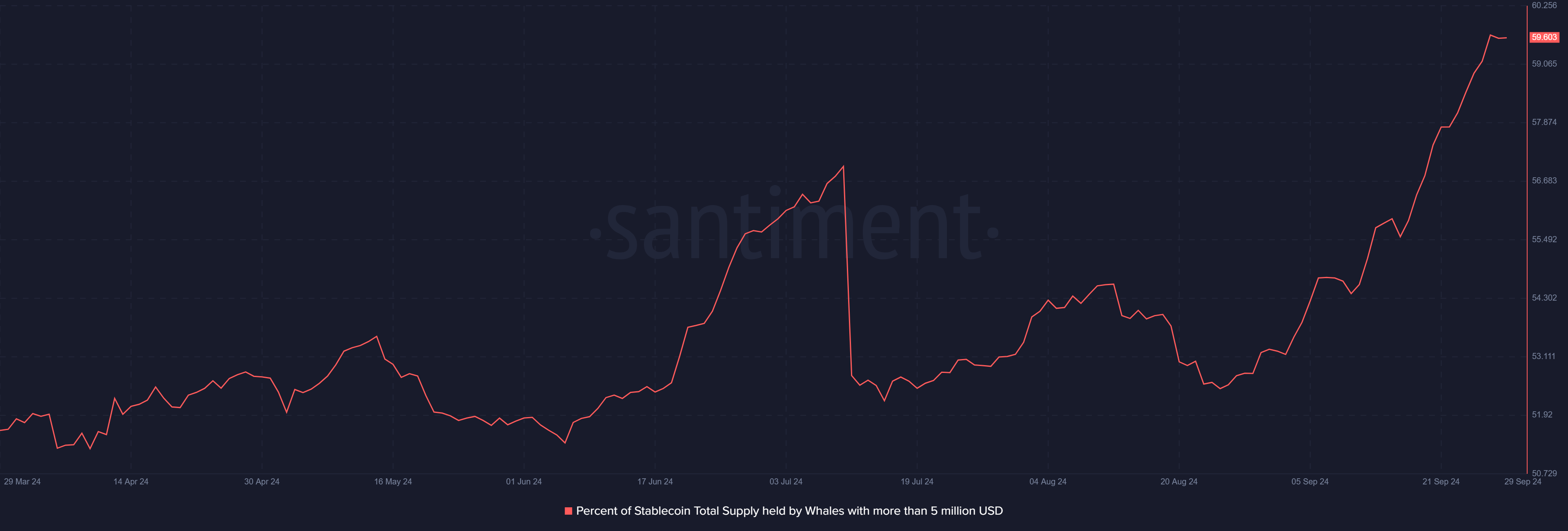 Solana: Cá voi có đẩy SOL vượt mốc 209 USD? - Tin Tức Bitcoin - Cập Nhật Tin Tức Coin Mới Nhất 24/7 2025 Nguồn: Santiment