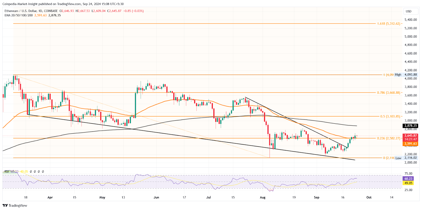 Tradingview