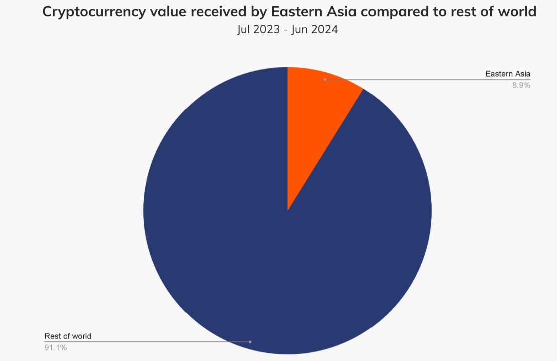 Stablecoin và tiền điện tử đe dọa tiền pháp định châu Á - Tin Tức Bitcoin - Cập Nhật Tin Tức Coin Mới Nhất 24/7 2024