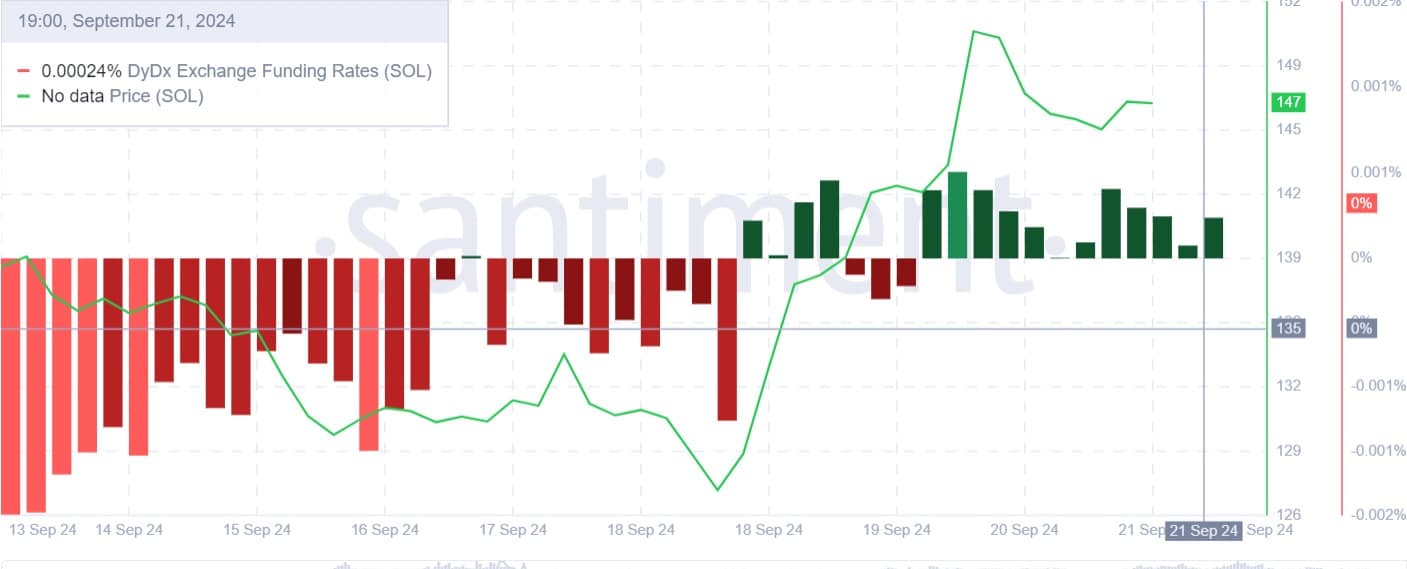 Sự tăng giá của Solana: CVD tác động đến giá như thế nào? - Tin Tức Bitcoin - Cập Nhật Tin Tức Coin Mới Nhất 24/7 2024