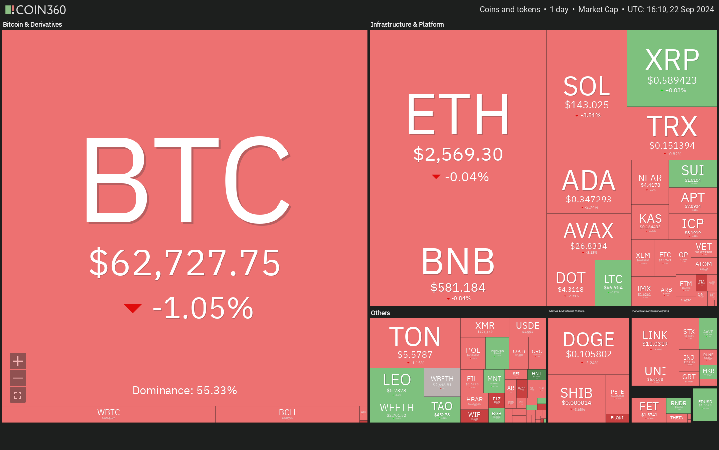 Sức mạnh Bitcoin lan tỏa, Altcoin trở lại? - Tin Tức Bitcoin - Cập Nhật Tin Tức Coin Mới Nhất 24/7 2024