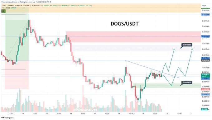 DOGS Tăng 13% Nhờ Sự Gia Tăng Chấp Nhận - Tin Tức Bitcoin - Cập Nhật Tin Tức Coin Mới Nhất 24/7 2025