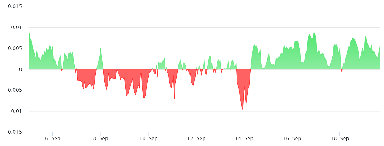 Thị trường quyền chọn Bitcoin giảm rủi ro — Đỉnh cao mới xuất hiện? - Tin Tức Bitcoin - Cập Nhật Tin Tức Coin Mới Nhất 24/7 2024