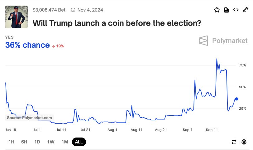 Trump sẽ ân xá SBF? 6 cược lạ về chính trị Mỹ! - Tin Tức Bitcoin - Cập Nhật Tin Tức Coin Mới Nhất 24/7 2024