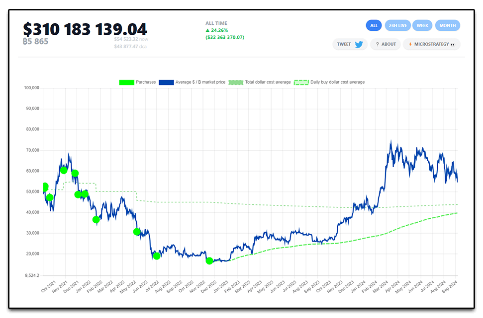 El-salvador-bitcoin-data