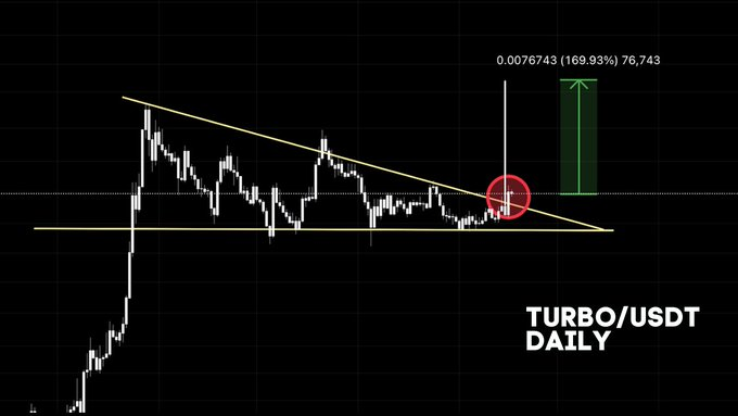 Dự đoán giá Turbo: Giá Turbo tăng 40% sau khi niêm yết trên Binance, liệu cơn sốt có hạ nhiệt hay sẽ tiếp tục tăng? - Tin Tức Bitcoin - Cập Nhật Tin Tức Coin Mới Nhất 24/7 2024