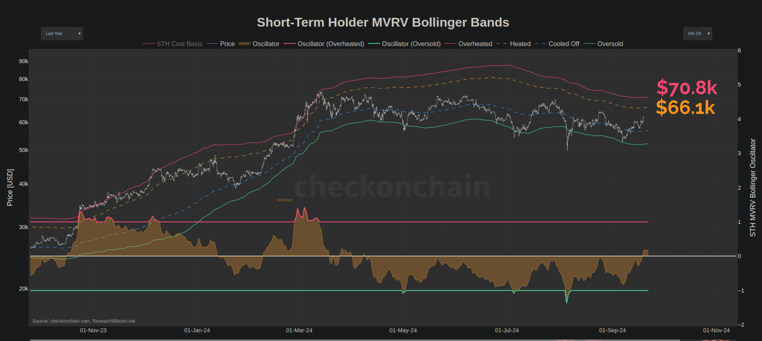Tỷ lệ của Bitcoin MVRV đang ở ngưỡng quan trọng - Tin Tức Bitcoin - Cập Nhật Tin Tức Coin Mới Nhất 24/7 2025 Bitcoin MVRV