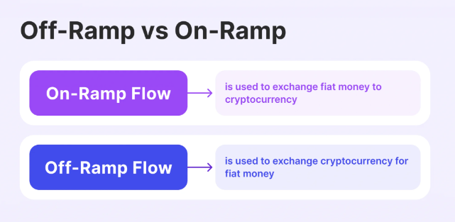 Ví cứng Ledger mở rộng mua crypto với Uphold's Topper - Tin Tức Bitcoin - Cập Nhật Tin Tức Coin Mới Nhất 24/7 2024