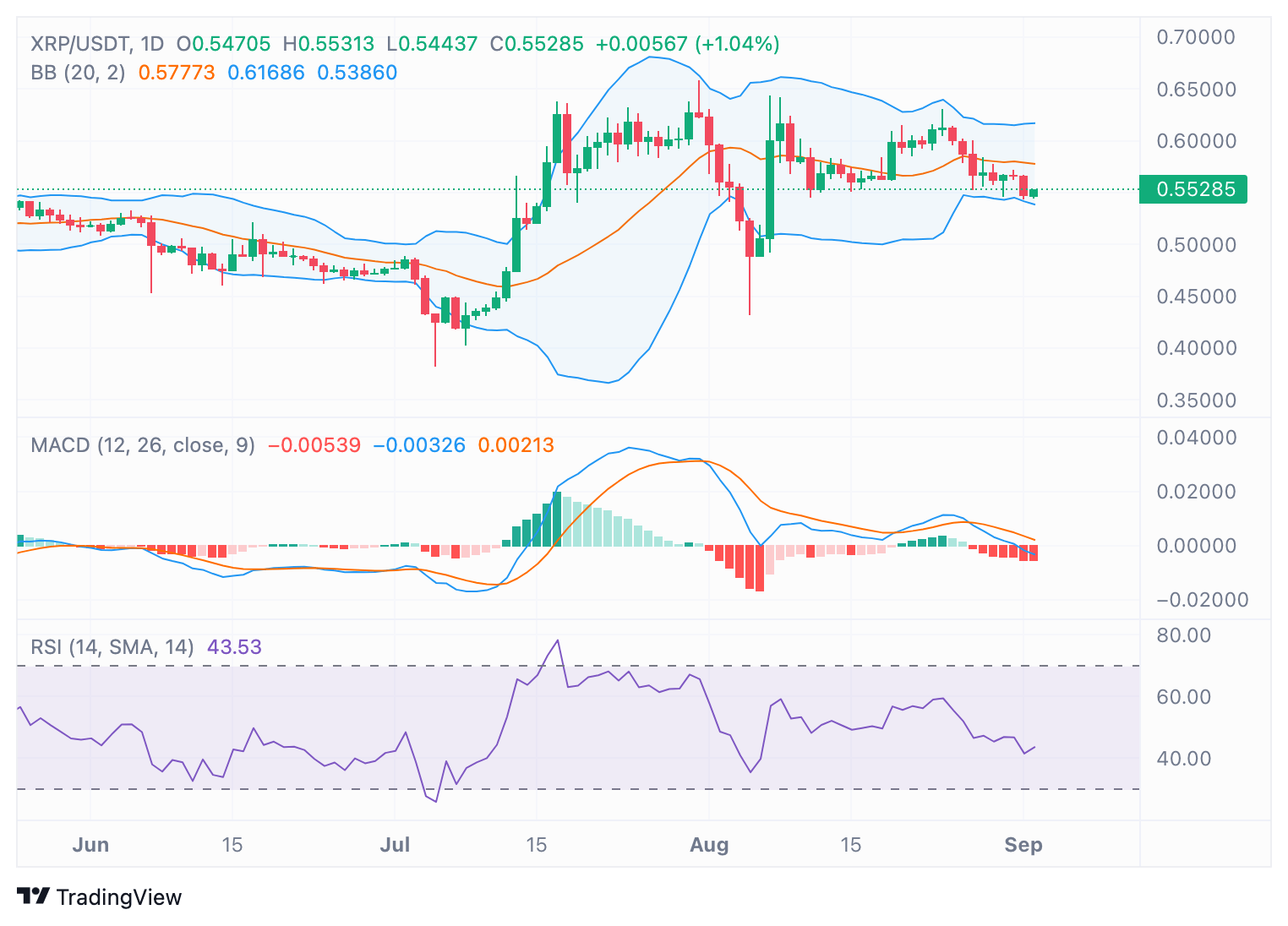 Nguồn: TradingView