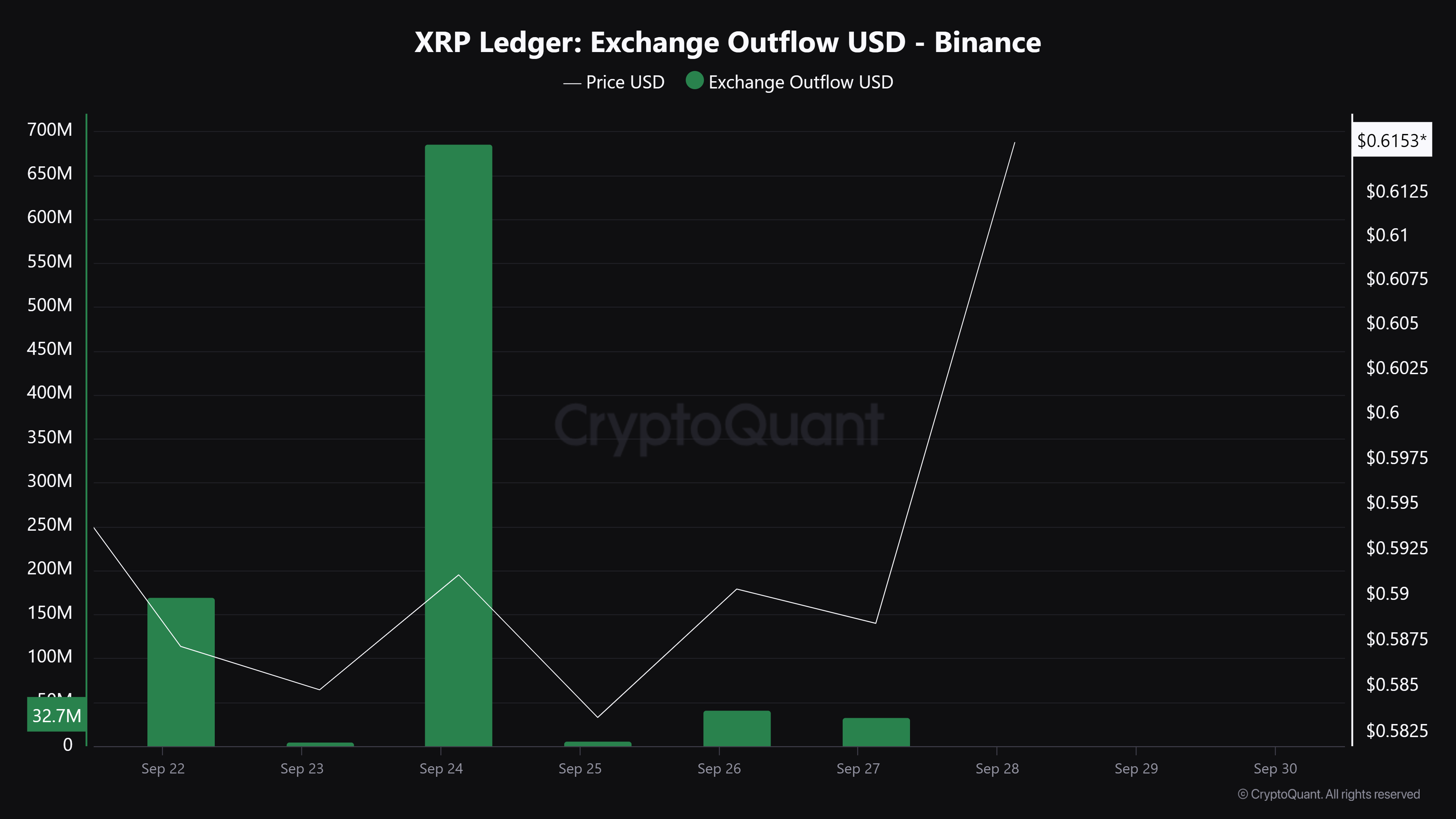 XRP bứt phá bất ngờ dù SEC chưa rõ ràng - Tin Tức Bitcoin - Cập Nhật Tin Tức Coin Mới Nhất 24/7 2025 XRP bứt phá bất ngờ dù SEC chưa rõ ràng - Tin Tức Bitcoin - Cập Nhật Tin Tức Coin Mới Nhất 24/7 2025