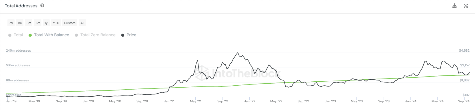 Ethereum bứt phá – Mục tiêu 3200 USD khả thi? - Tin Tức Bitcoin - Cập Nhật Tin Tức Coin Mới Nhất 24/7 2026 Ethereum bứt phá – Mục tiêu 3200 USD khả thi? - Tin Tức Bitcoin - Cập Nhật Tin Tức Coin Mới Nhất 24/7 2026