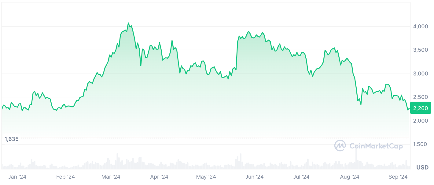 BlackRock tiếp tục mua Ethereum - Tin Tức Bitcoin - Cập Nhật Tin Tức Coin Mới Nhất 24/7 2024