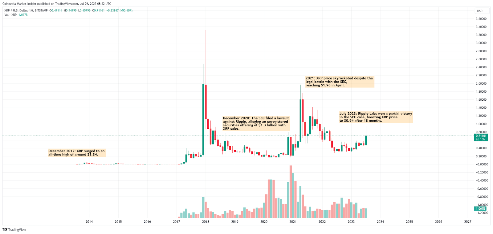 Vụ án đóng lại có đẩy giá XRP lên 1 USD không? - Tin Tức Bitcoin - Cập Nhật Tin Tức Coin Mới Nhất 24/7 2024