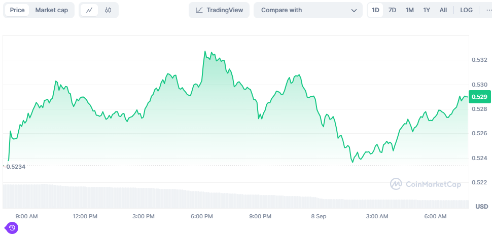 95 triệu XRP được chuyển đến Binance - Tin Tức Bitcoin - Cập Nhật Tin Tức Coin Mới Nhất 24/7 2024