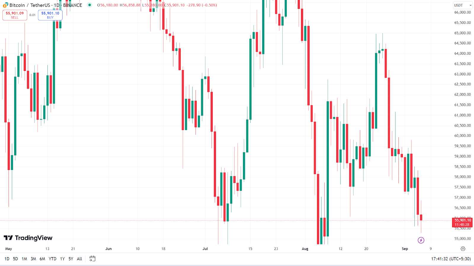 Bitcoin Sắp Đột Phá Ngưỡng $60,000? - Tin Tức Bitcoin - Cập Nhật Tin Tức Coin Mới Nhất 24/7 2024