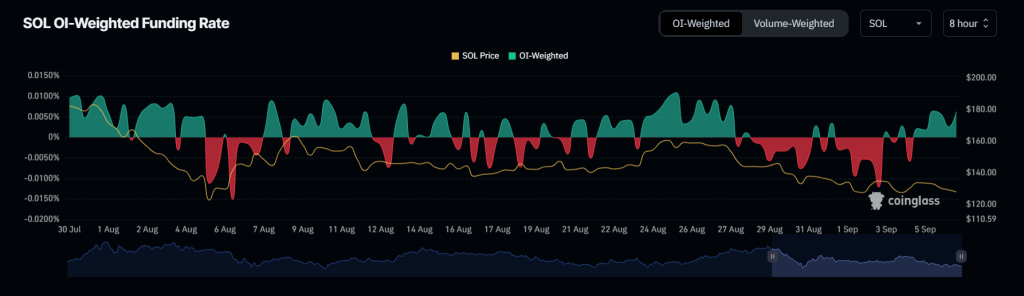 Chuyên Gia Dự Báo: Tín Hiệu Mua Mạnh Cho Solana (SOL) - Tin Tức Bitcoin - Cập Nhật Tin Tức Coin Mới Nhất 24/7 2024