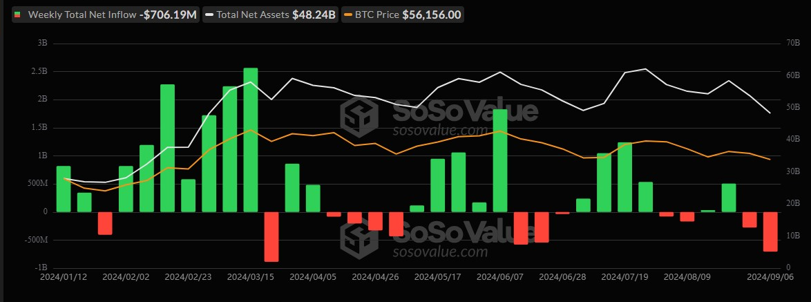 Grayscale hiện quản lý 20 tỷ USD - Tin Tức Bitcoin - Cập Nhật Tin Tức Coin Mới Nhất 24/7 2024