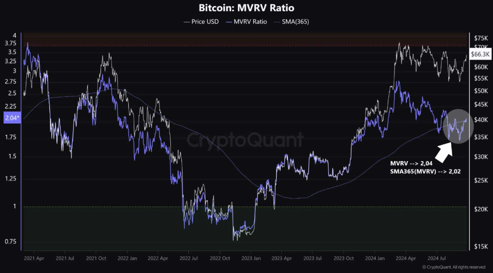 Tín hiệu "bullish" tiên đoán giá Bitcoin sắp tăng vọt!