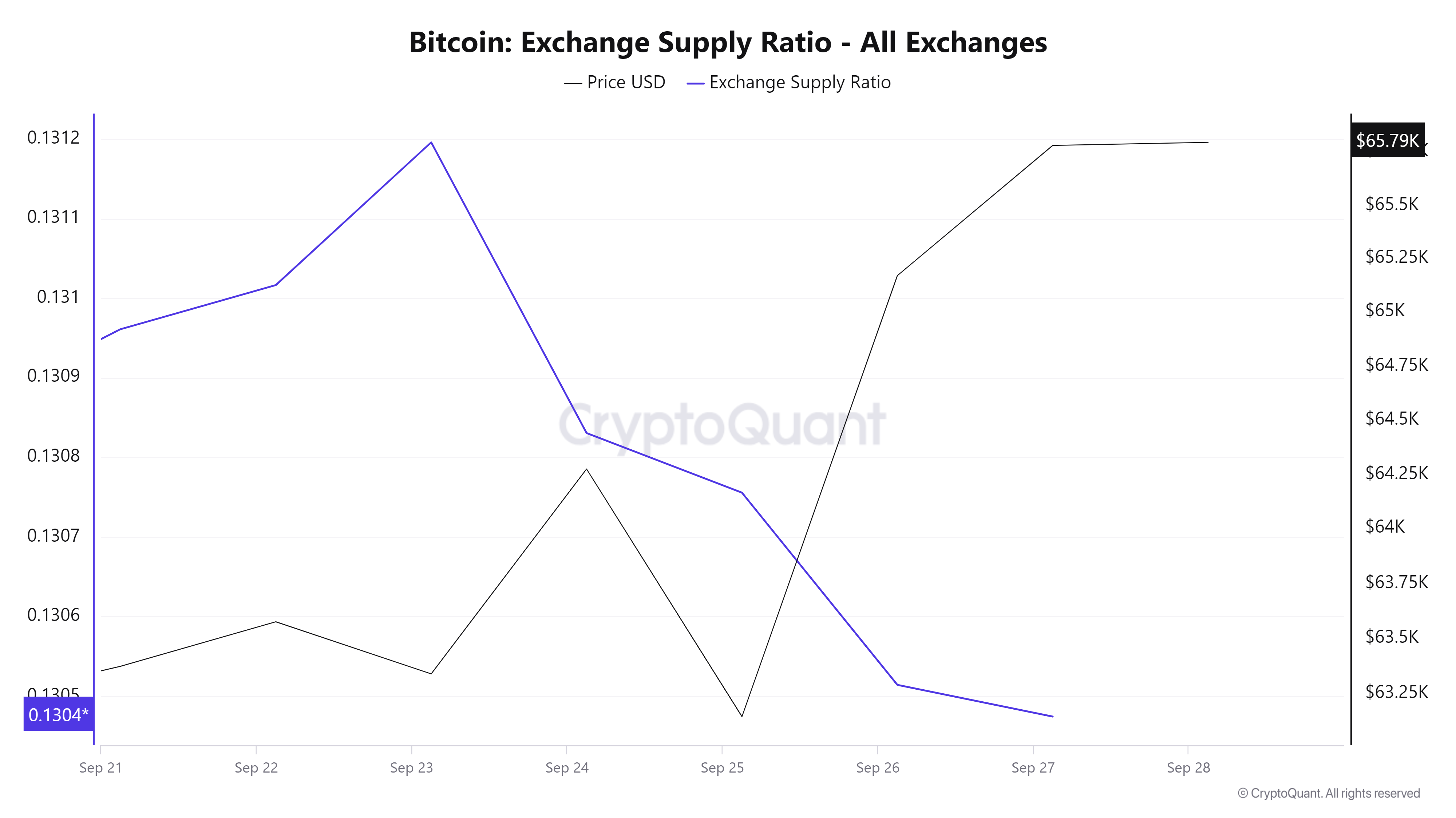 Tín hiệu "bullish" tiên đoán giá Bitcoin sắp tăng vọt! - Tin Tức Bitcoin - Cập Nhật Tin Tức Coin Mới Nhất 24/7 2026