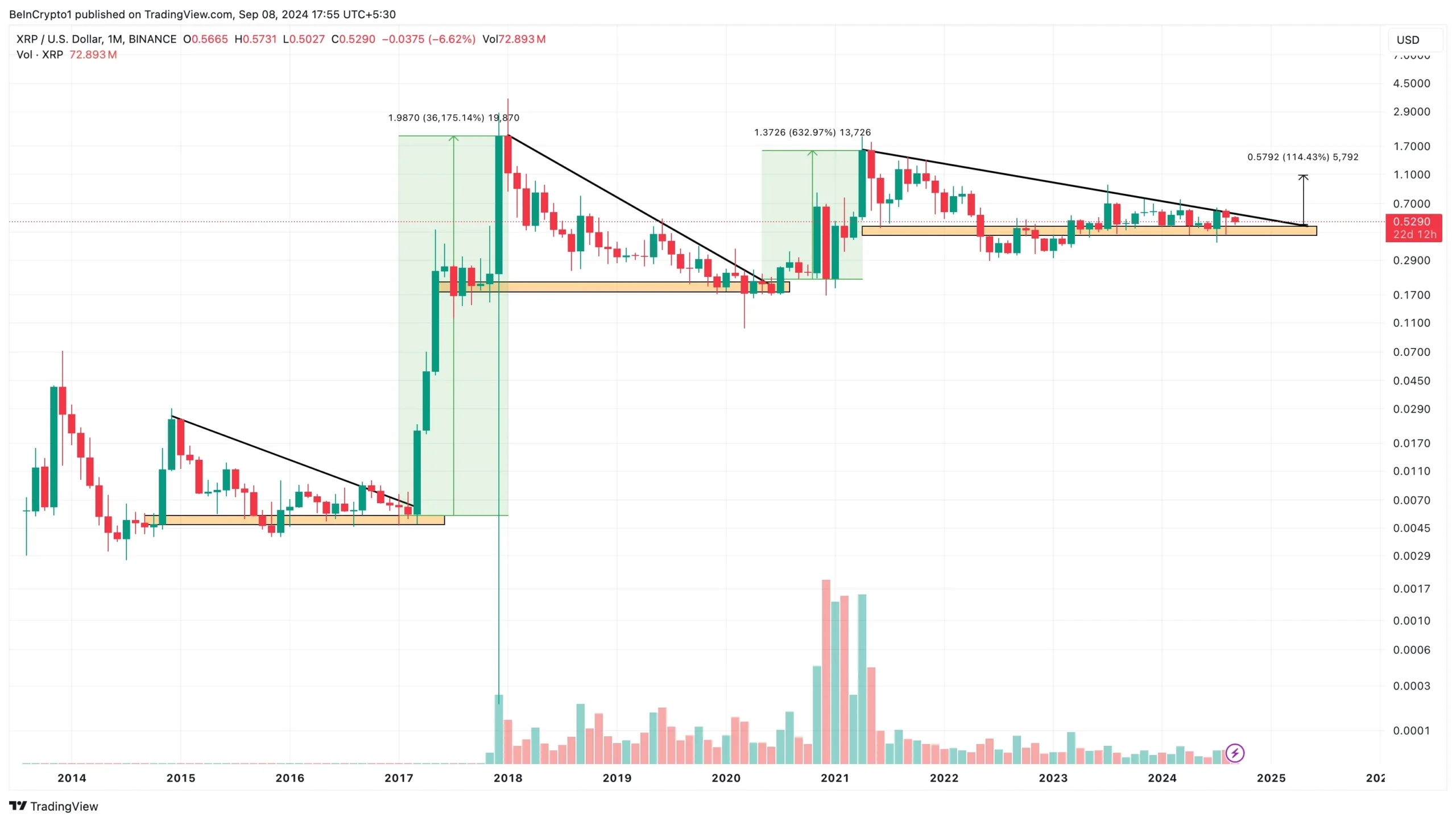 Giá XRP hướng tới mục tiêu 1 USD - Tin Tức Bitcoin - Cập Nhật Tin Tức Coin Mới Nhất 24/7 2024