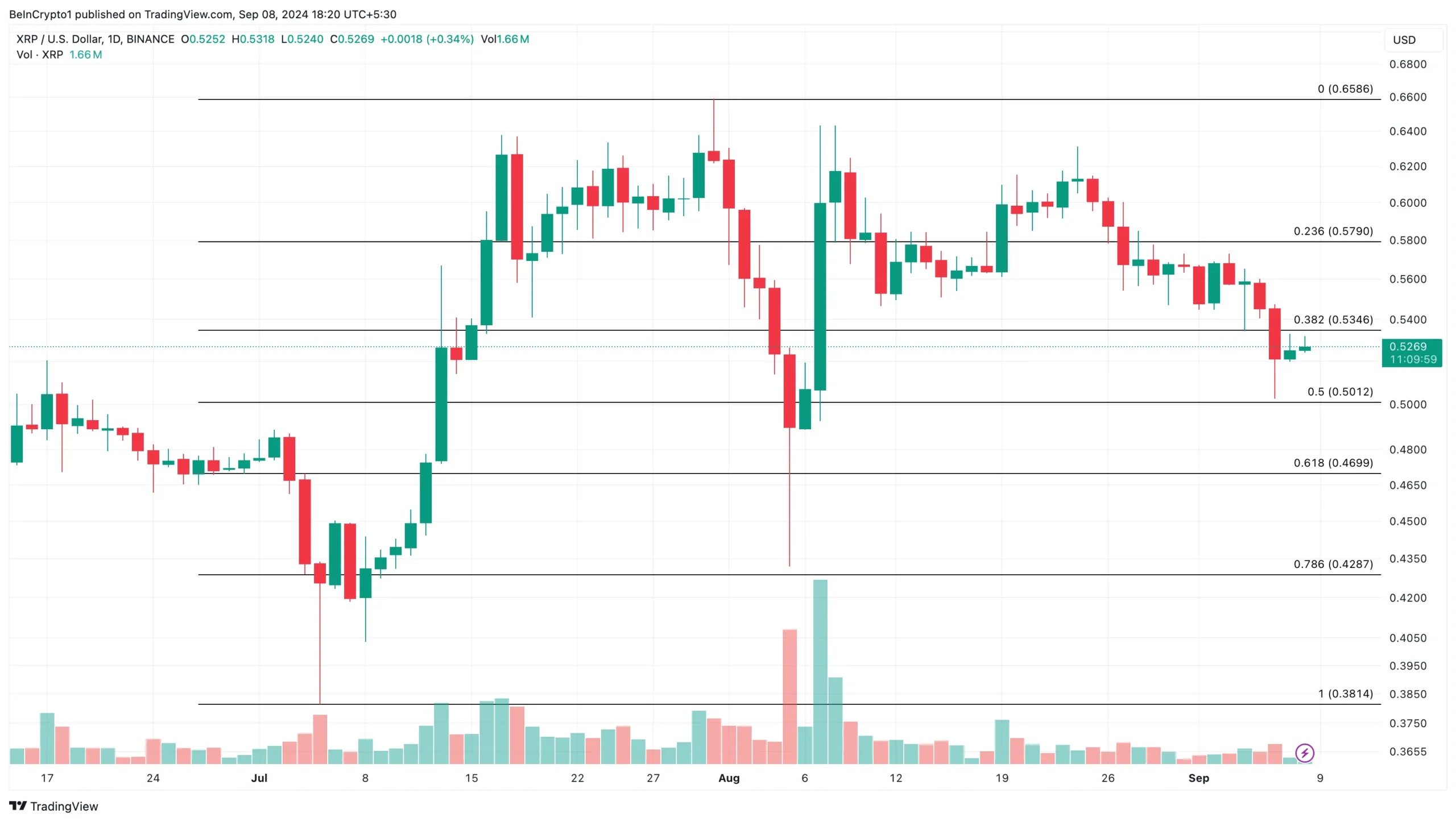 Giá XRP hướng tới mục tiêu 1 USD - Tin Tức Bitcoin - Cập Nhật Tin Tức Coin Mới Nhất 24/7 2024